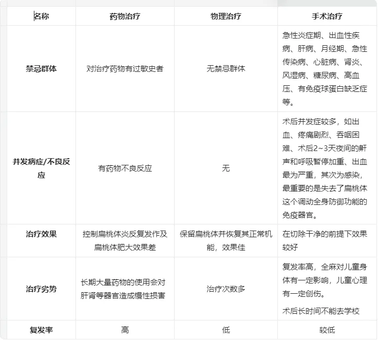 海迪生：儿童大脑缺氧，这些症状你注意了吗？