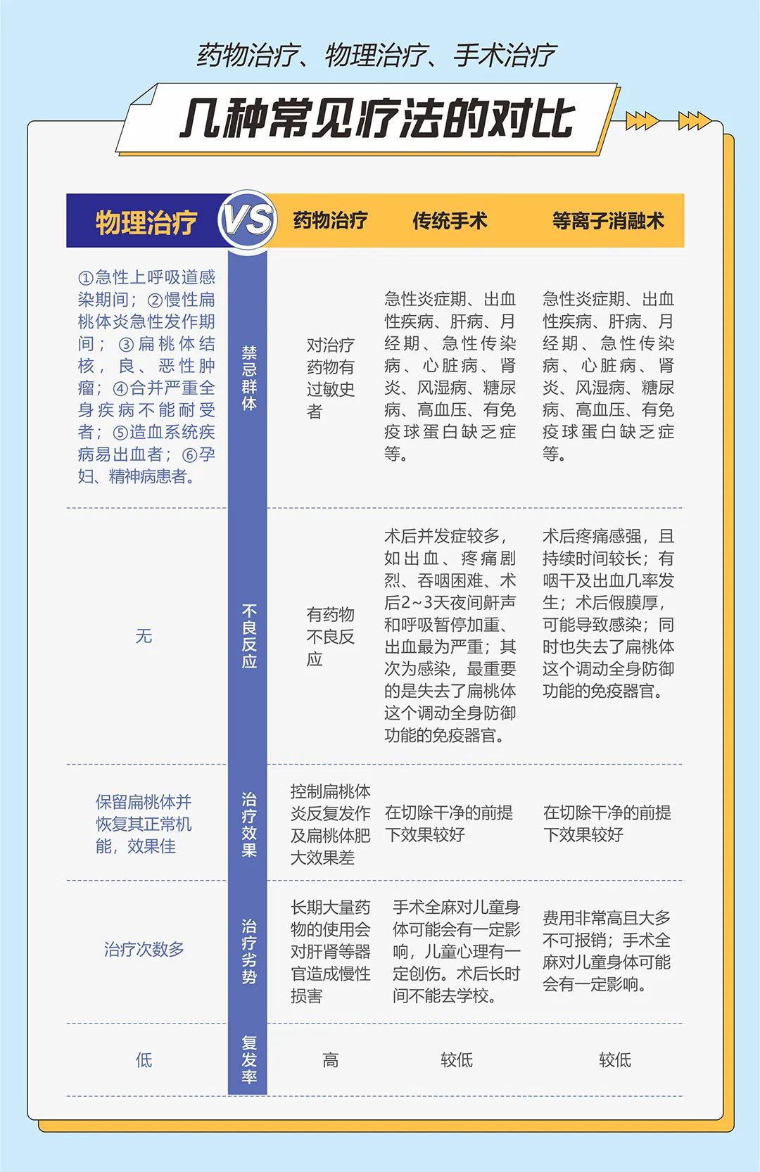 海迪生：谣言粉碎机——总发炎的扁桃体，要嘎掉？